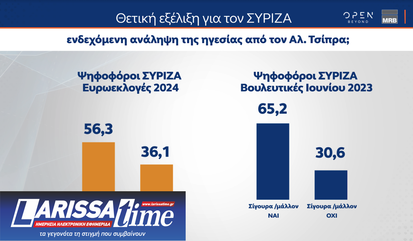 Δημοσκόπηση MRB: Προβάδισμα Κασσελάκη,  ντέρμπι Ανδρουλάκη – Δούκα-4